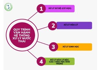 Quy trình hệ thông xử lý nước thải